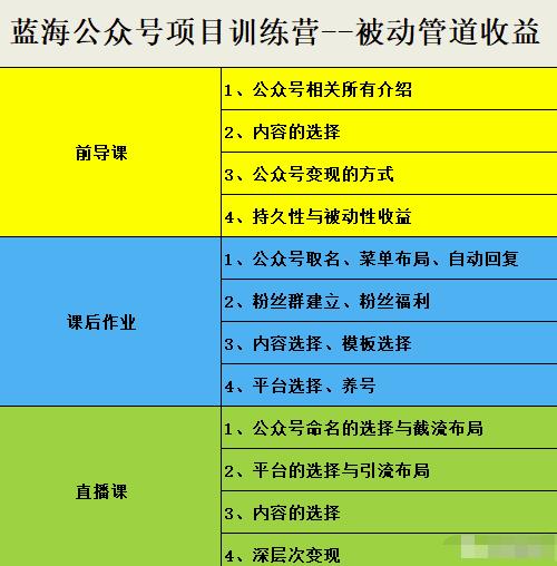 米辣微课·蓝海公众号项目训练营，手把手教你实操运营公众号和小程序变现-鑫诺空间个人笔记本