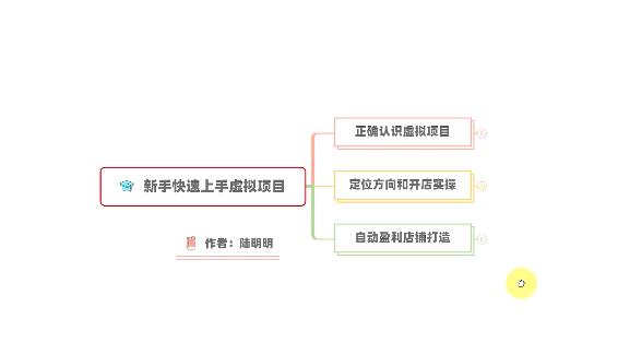 新手如何操作虚拟项目？从0打造月入上万店铺技术【视频课程】-鑫诺空间个人笔记本