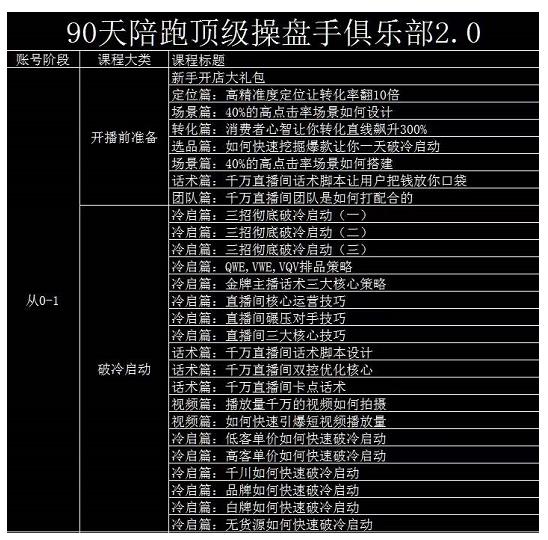 大碗哥抖音直播线上课，超多干货，从0到1学做抖音直播带货-鑫诺空间个人笔记本